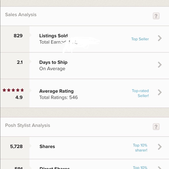 Meet your Posher! - Picture 1 of 1